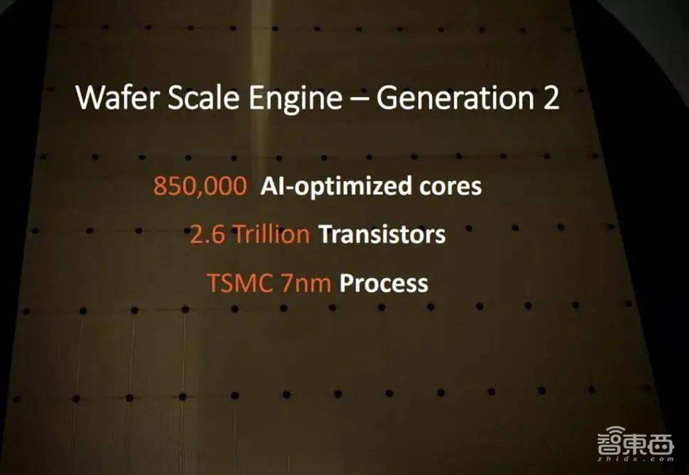 2020,AI芯片十大关键词