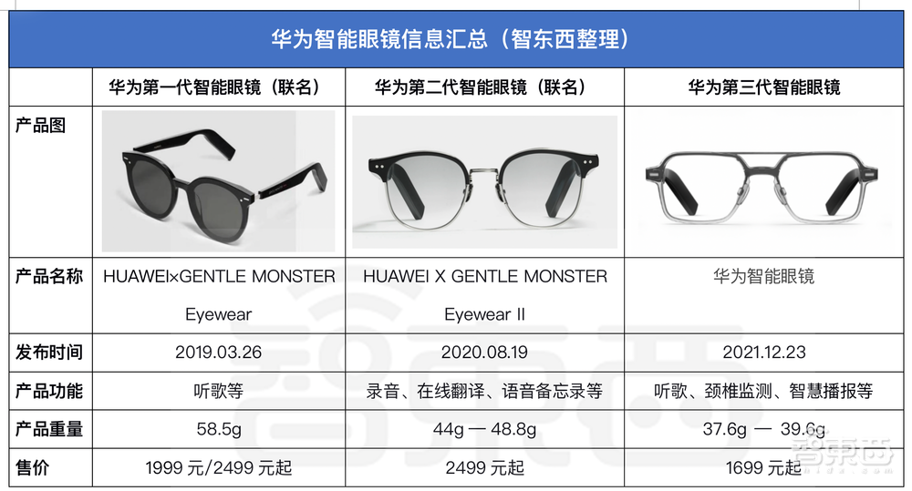 再不造智能眼镜，手机厂商就落伍了？