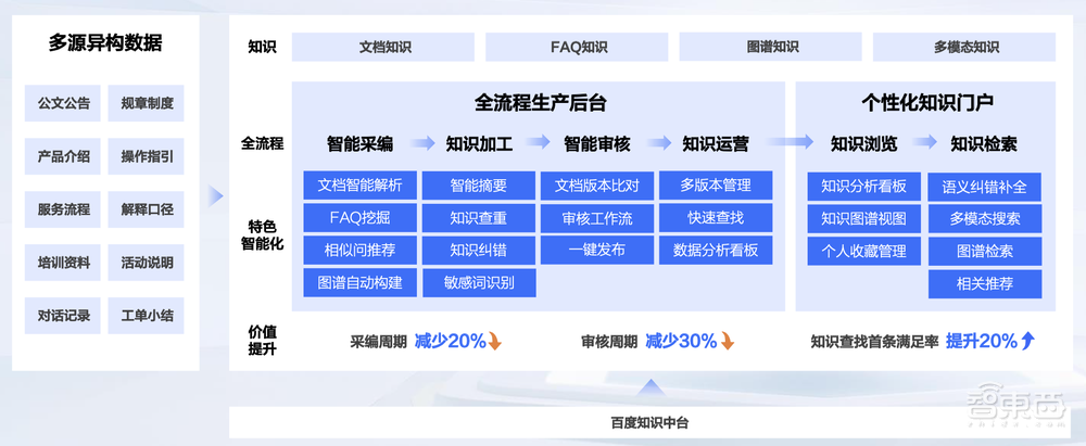 解读百度智能对话平台UNIT 7.0,5年7次迭代,3大引擎构建全新对话式AI