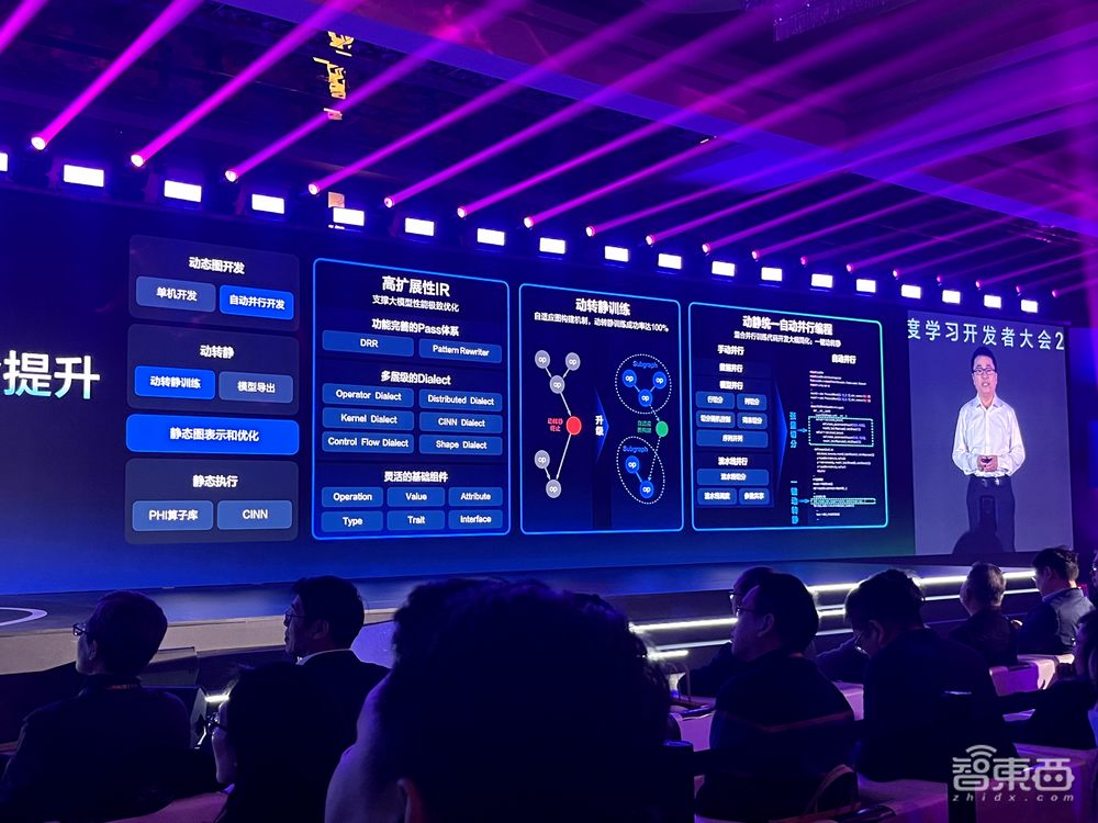 文心一言用户规模破亿!百度飞桨平台全新升级2.6版,用大模型重构开发工具链