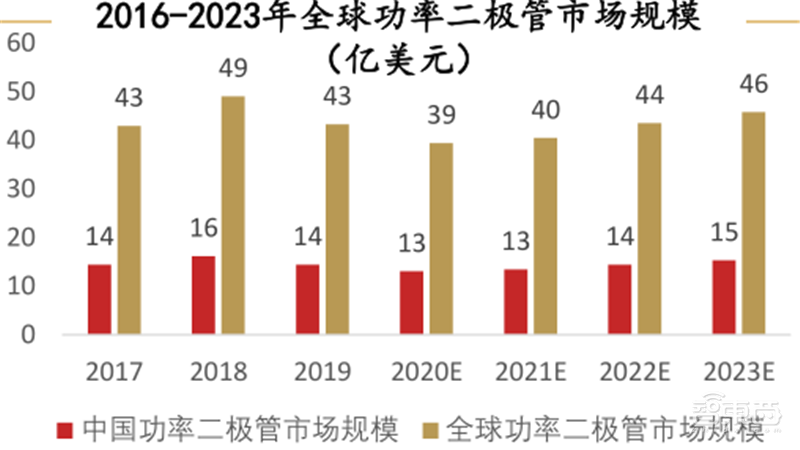 复盘万亿家电大国的芯片蓝海,六大类芯片国产替代进行时 | 智东西内参