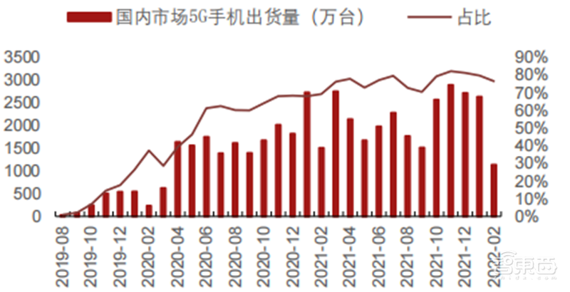 疫情未解！手机、PC需求疲软，拿什么拯救雪上加霜的半导体行业 | 智东西内参