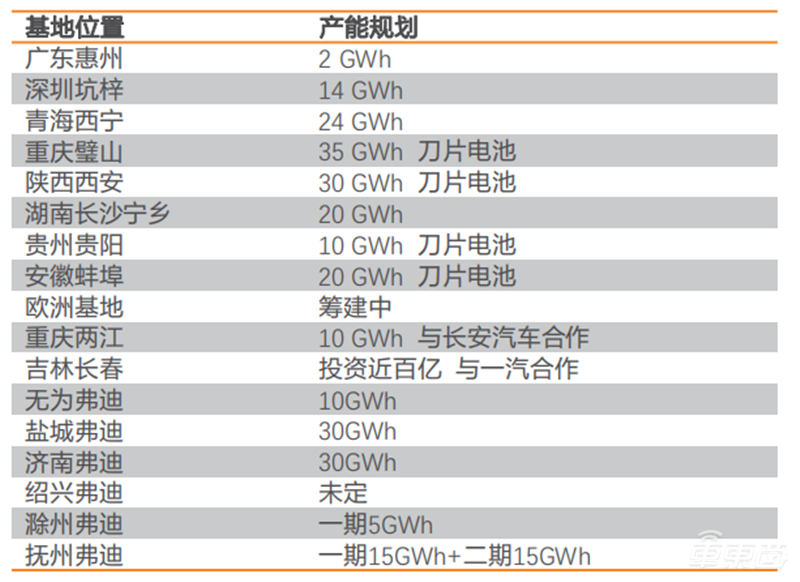 深度报告：比亚迪VS宁德时代，谁是新能源车电池王者？| 车东西内参