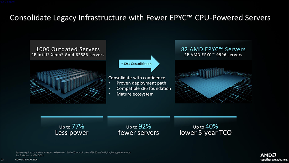 全球首颗2nm GPU来了!苏姿丰甩出“最强AI机架”,CPU性能干翻英伟达