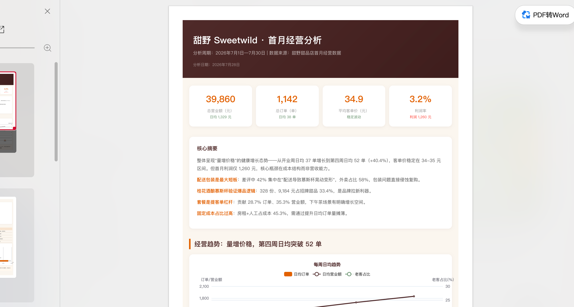 我的AI甜品店合伙人,月薪88元,兼任策划、设计和程序员