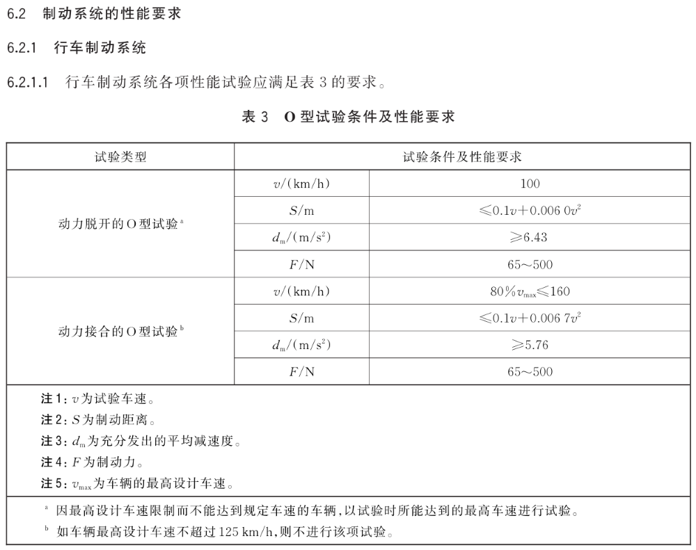 刹车断裂到底有没有法可依？深挖尊界事件相关三份标准