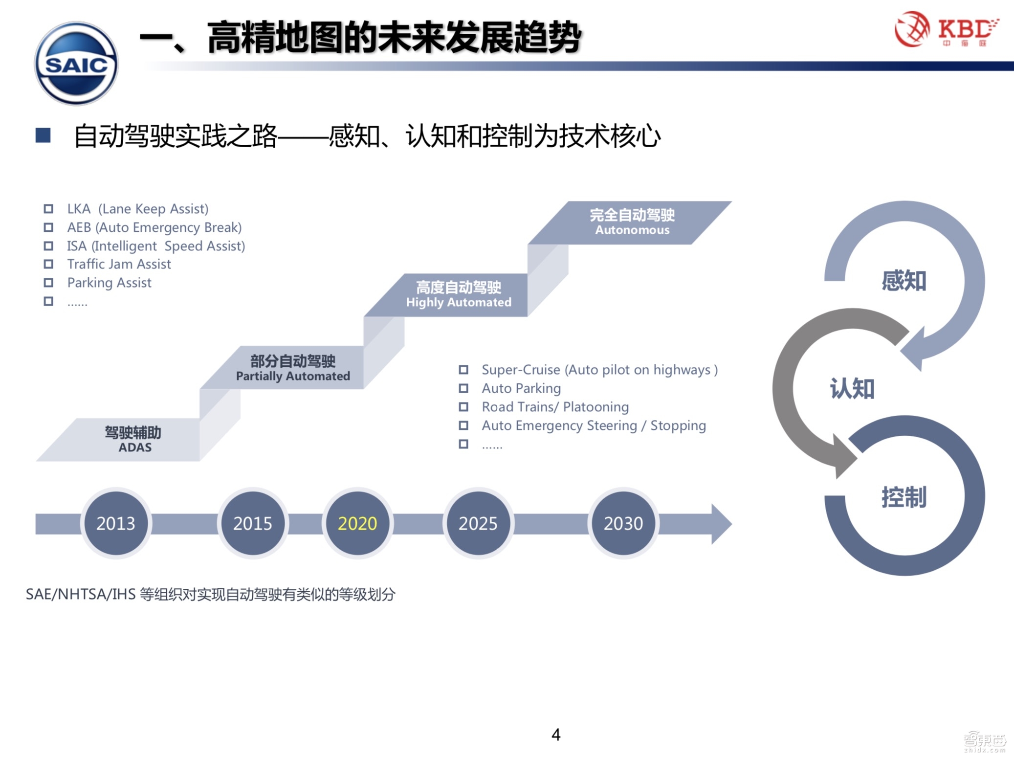 【PPT下载】众包模式下的高精地图测绘技术该何去何从？中海庭常务副总经理罗跃军给出了答案！