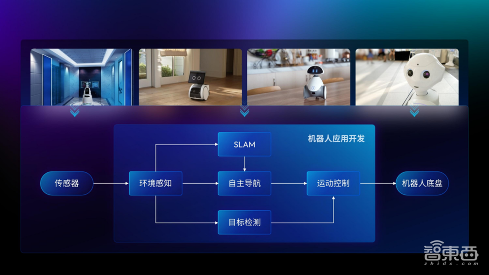 万字实录全解智能机器人开发新范式