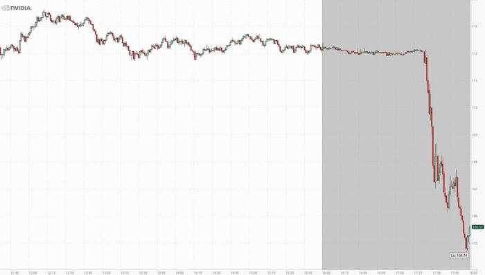 特朗普新政或重创英伟达400亿营收,黄仁勋今日来京:希望与中国合作