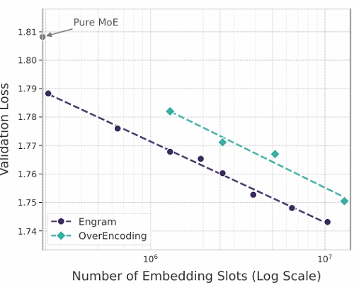 DeepSeek-V4核心公开?梁文锋署名新论文发布,实习生挑大梁