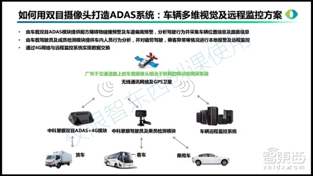 自动驾驶系列课 | 两个摄像头挑战激光雷达 双目ADAS牛在哪?【附PPT+音频】