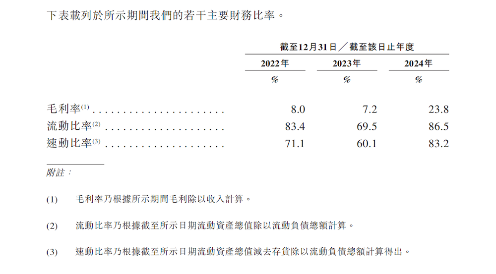 重庆跑出今年最大车企IPO！年营收翻三倍，去年狂赚59亿，新车订单大爆