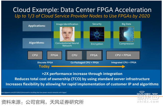 一文看懂AI芯片:三大门派四大场景146亿美元大蛋糕【附下载】| 智东西内参