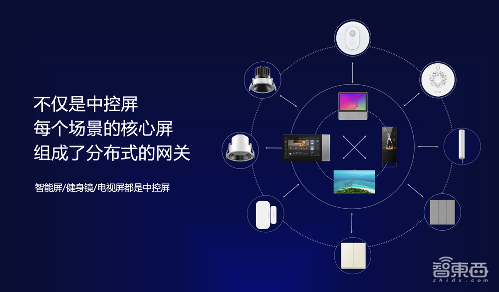 小度科技沈健:以环绕智能为核心,打通4大解决方案