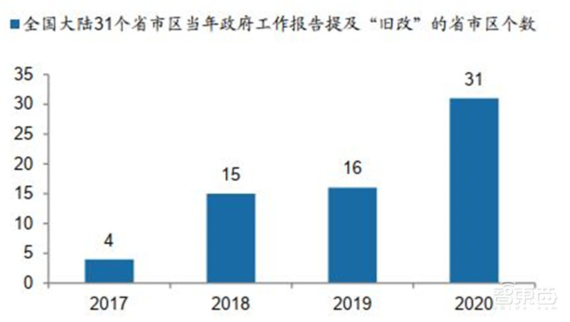 百页报告深度解析“内循环”经济，详解十三个受益行业 | 智东西内参