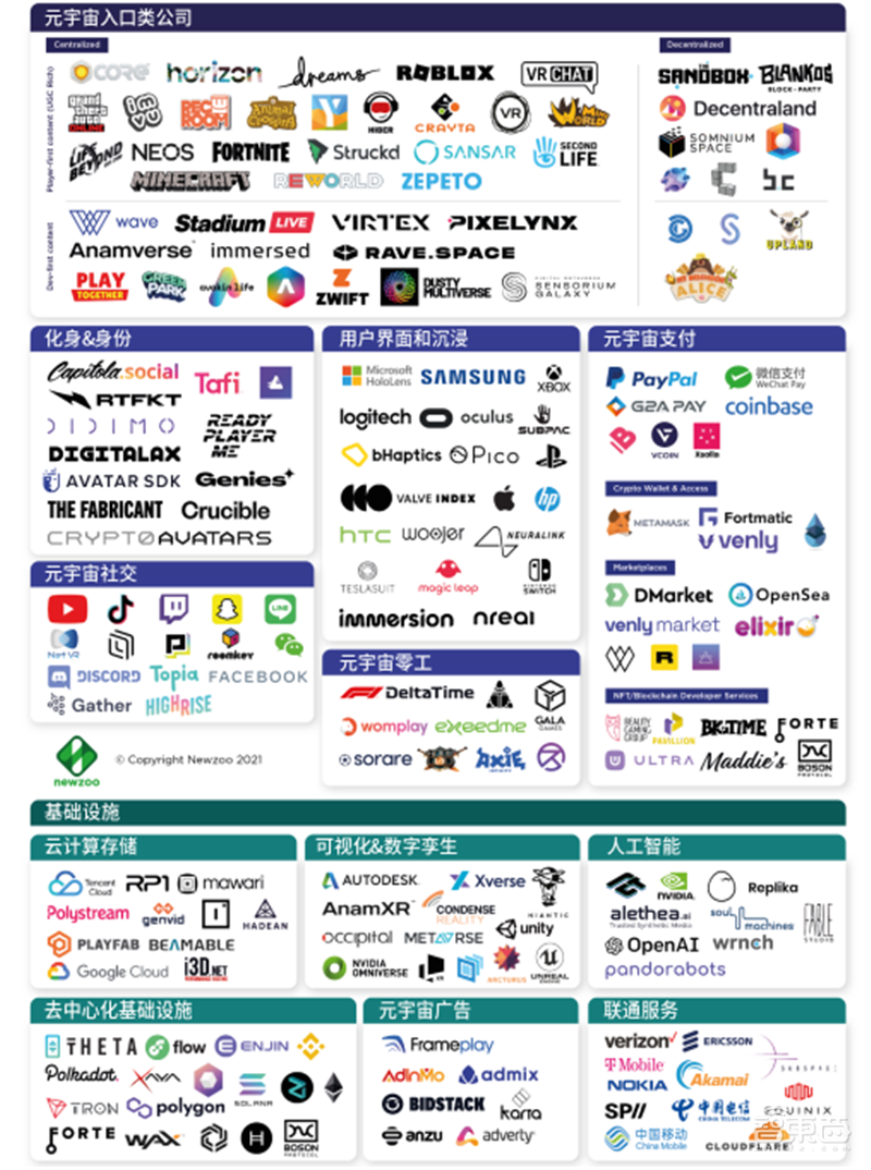腾讯&复旦大学元宇宙报告,七大分类构造元宇宙生态,“元宇宙率”定义行业标准 | 智东西内参