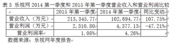 刘姝威发布乐视网报告:为啥说其经营有问题