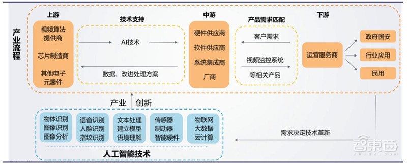 中国安防行业十年报告：产值增涨四倍！双巨头全球称雄【附下载】| 智东西内参