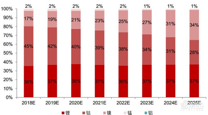 动力电池回收产业深度拆解!370亿蓝海,后年爆发【附下载】| 智东西内参
