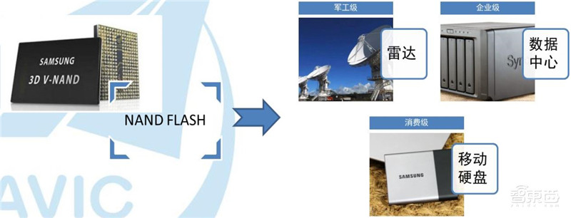 最全芯片产业报告出炉，计算、存储、模拟IC一文扫尽【附下载】| 智东西内参
