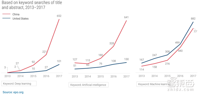 2018年13大AI趋势:创企被大佬逼得惨 白领工作被抢【附下载】| 智东西内参