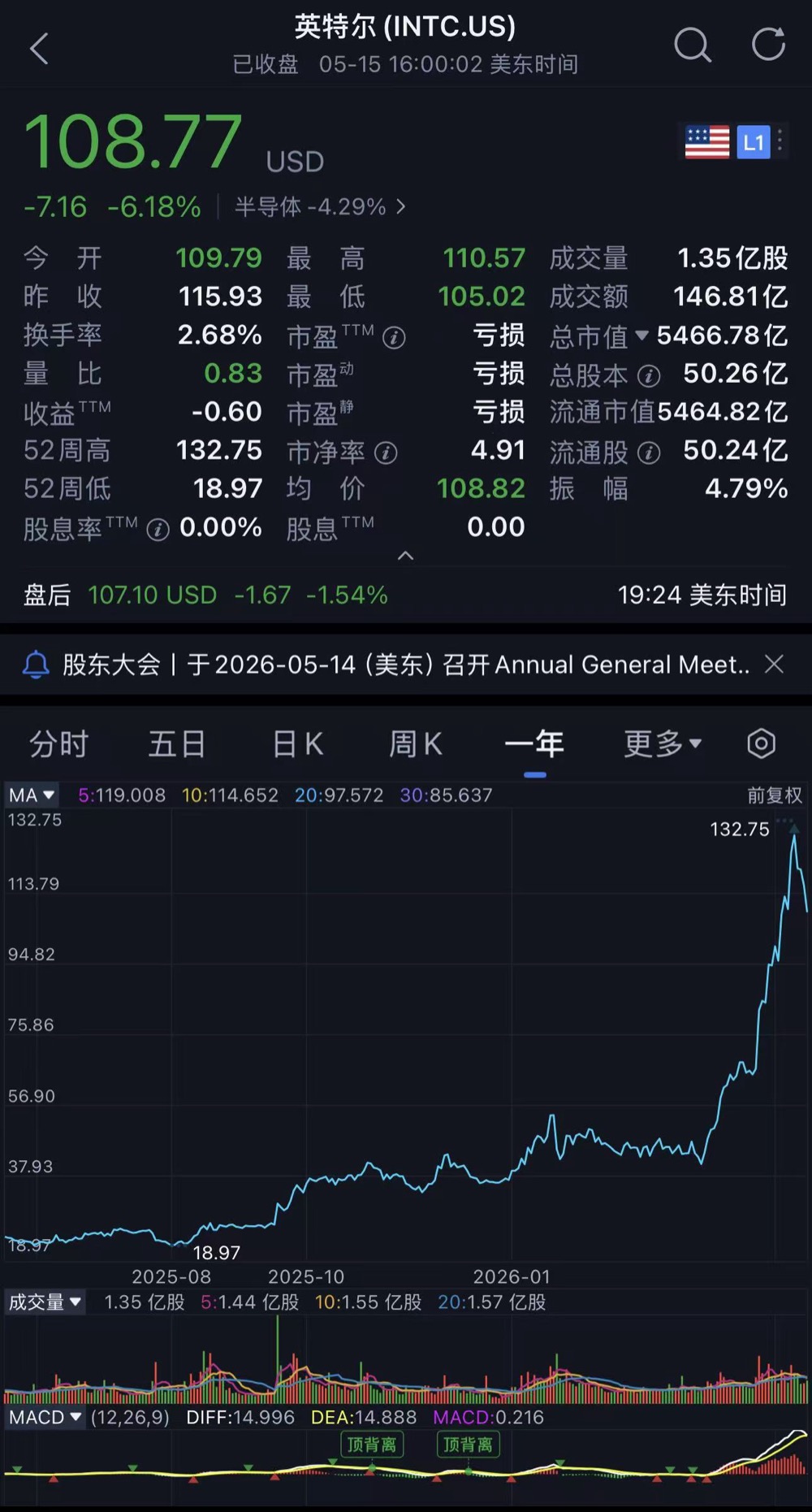 特朗普,买入英伟达、苹果、英特尔