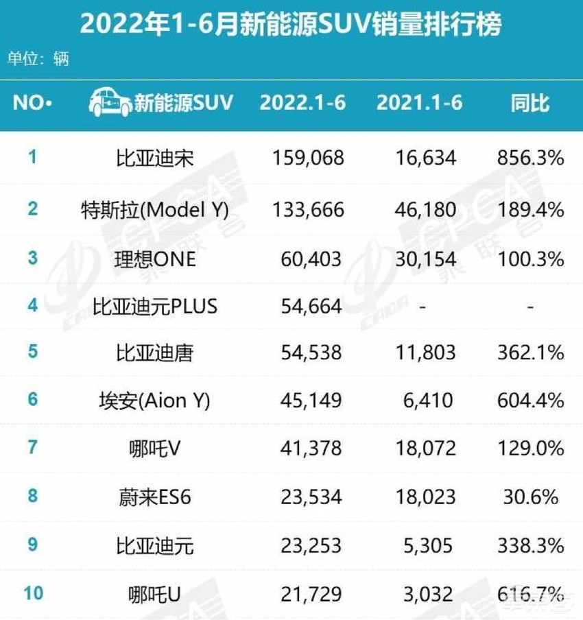 你的下一台汽车,何必还是油车