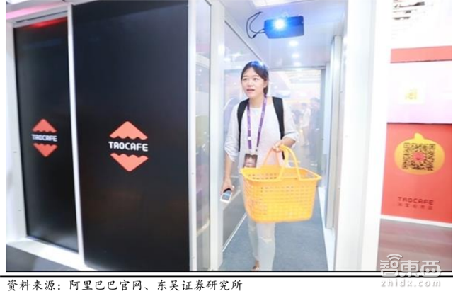 无人零售场景、技术全解读:伪需求or真风口?【附下载】| 智东西内参