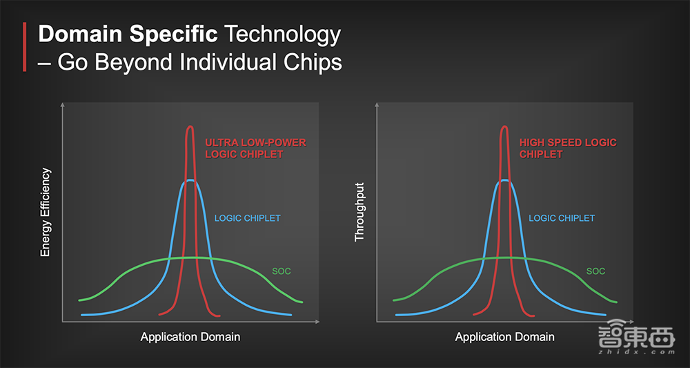 台积电3nm进度超前背后!关键突破性技术揭秘