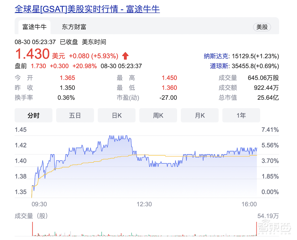 苹果通信要“支楞起来”了？iPhone 13或支持卫星上网