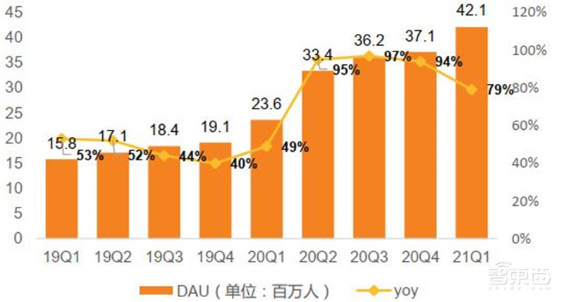 元宇宙深度报告，6层框架、4大赛道一文看懂 | 智东西内参