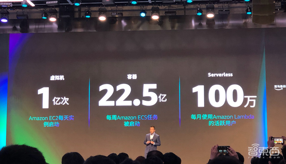 亚马逊云科技:Serverless时代已来,EC2每天实例启动1亿次