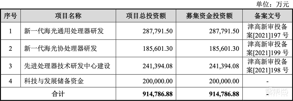 刚刚，国产x86 CPU龙头上市！