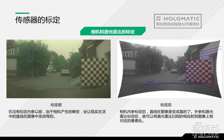 【PPT下載】如何快速搭建自動駕駛的硬件系統(tǒng)？禾多科技李文俊給出了答案！