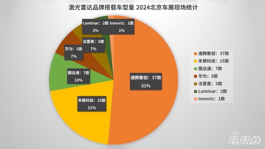 速腾聚创2024年Q1财报发布:一季度ADAS产品销量暴增至11.6万台,同比飙增542%