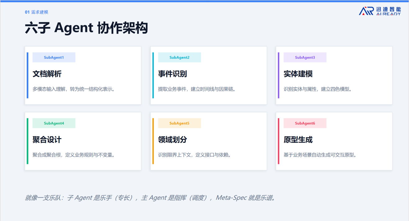 杭州迅速智能熊继斌:AI软件工厂重新定义软件生产方式 | AgenticAICon2026