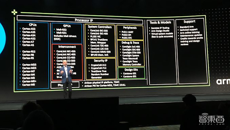 刚刚,芯片界震动!Arm杀入自定义指令集,成立自动驾驶计算联盟