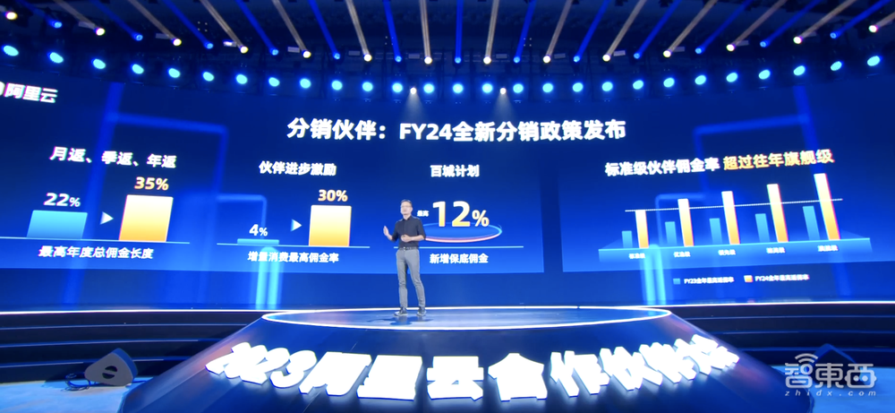 阿里云全线降价15%~50%,提升伙伴佣金,启动通义千问伙伴计划