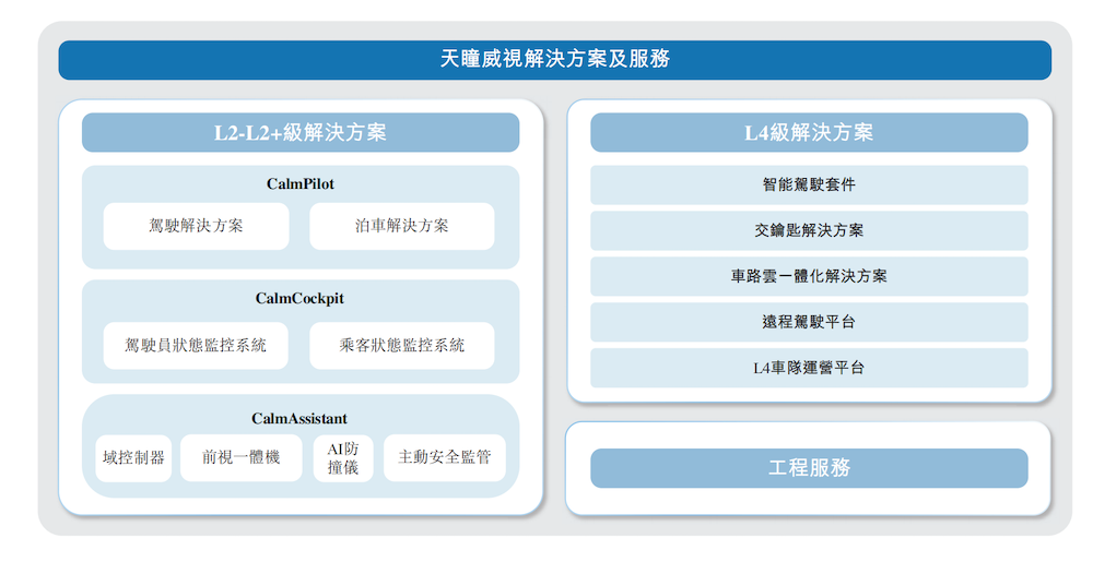 地平线又投出一个IPO!拿下国内9大车厂,上汽商汤都是股东