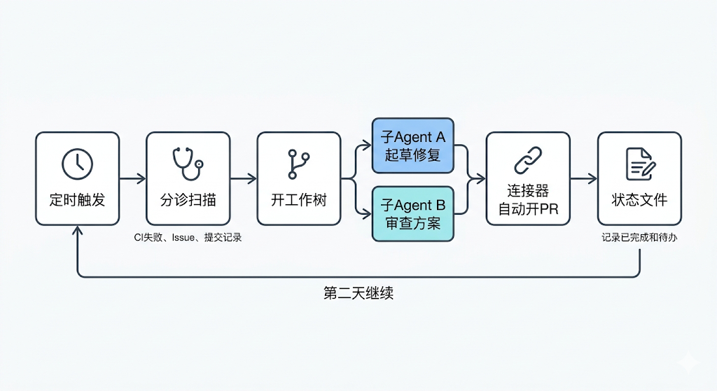 一文读懂Loop Engineering:6大板块和三个大坑
