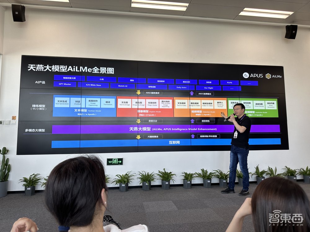 激战千亿参数多模态大模型!APUS亮剑:蒸馏四大精炼模型,连推7款AI产品