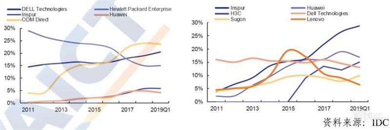 超全2020智慧城市产业链地图:七大环节五个细分领域全方位解读 | 智东西内参