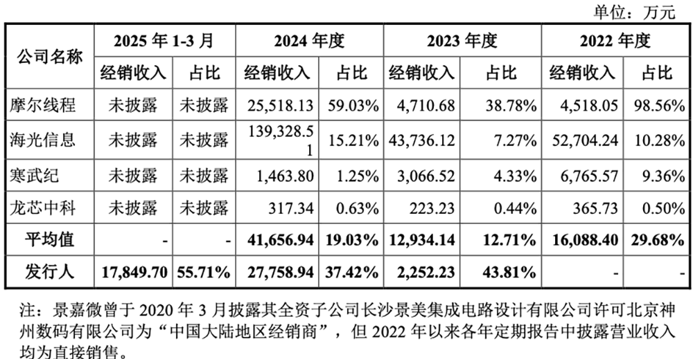 国产GPU龙头回应一切!