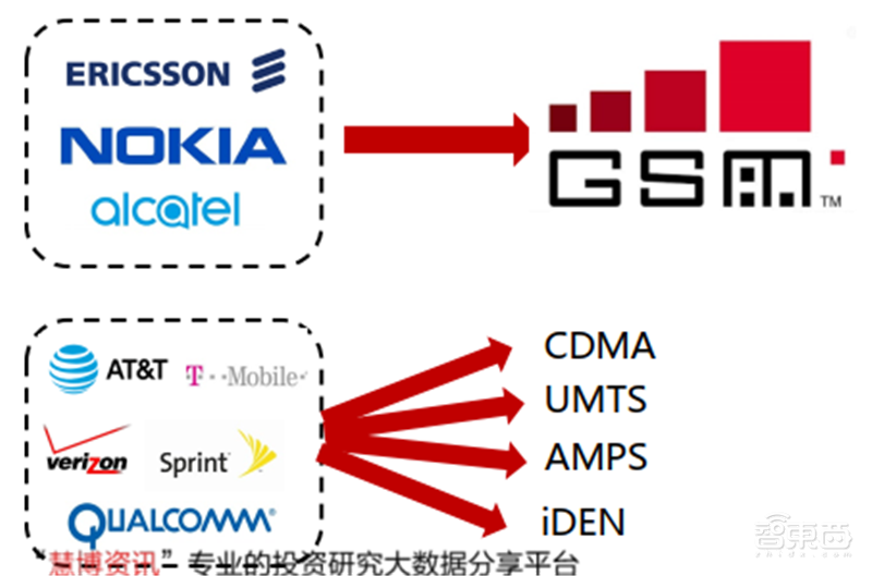 高通华为神仙打架,基带芯片行业全面解析【附下载】| 智东西内参