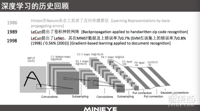 ADAS的前世今生，以及一个世界难题！