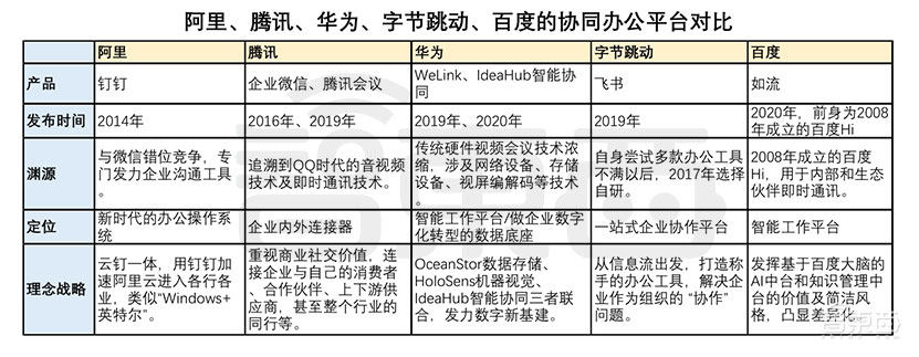 2021年互联网巨头第一仗！飞书开撕微信，阿里华为百度全都入局