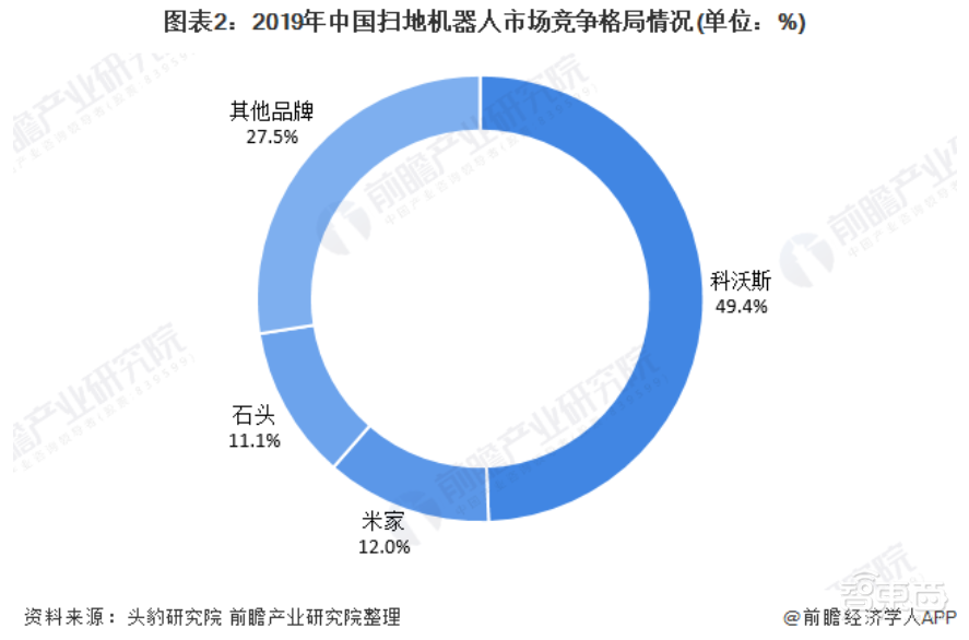 从“非必需”转向“新标配”，科沃斯家用机器人是如何做到的？