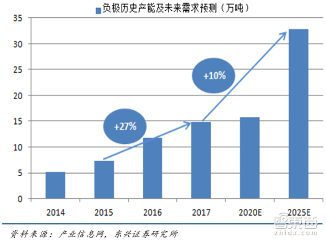 深度:锂电池中国即将突破日韩!低毛利暗藏风险【附下载】|智东西内参