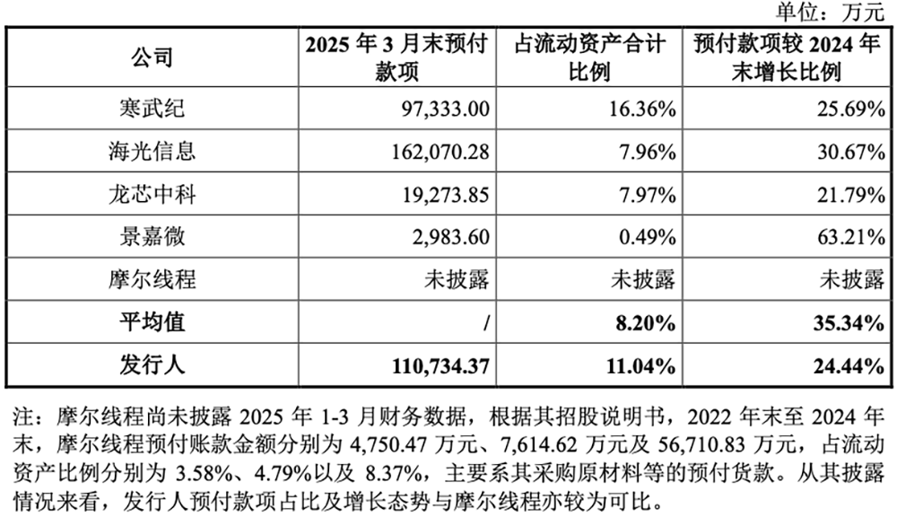 国产GPU龙头回应一切!