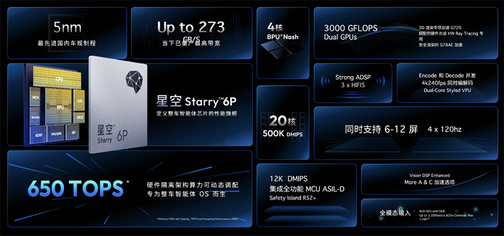 地平线宣战马斯克！发“龙虾”、5nm芯片，还拥抱英伟达